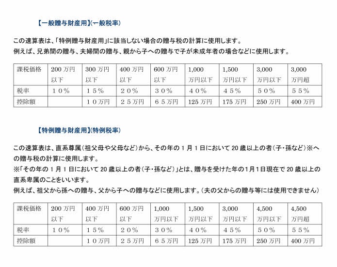 贈与税率表